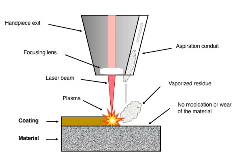 Portable Handheld Laser Cleaner Laser Rust Removal with Raycus Max Jpt Laser Source Pulse Laser Cleaning Machine